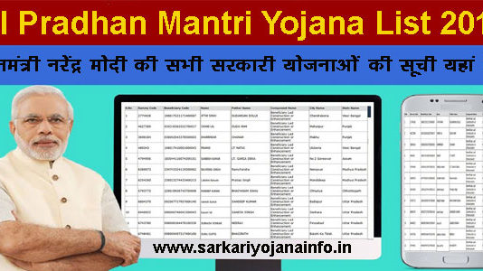 Pradhan Mantri Yojana List