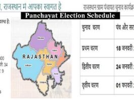 राजस्थान पंचायत चुनाव 2020