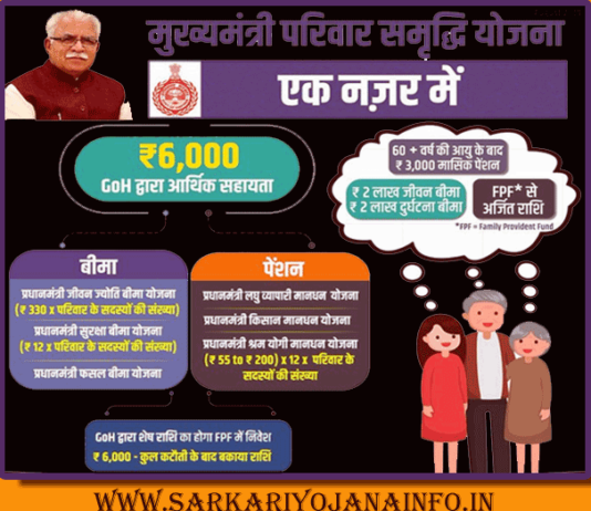 Mukhyamantri Parivar Samridhi Yojana overview