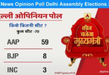 ABP News Opinion Poll Delhi Assembly Elections 2020