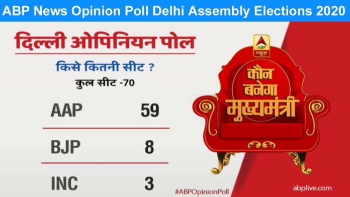 ABP News Opinion Poll Delhi Assembly Elections 2020