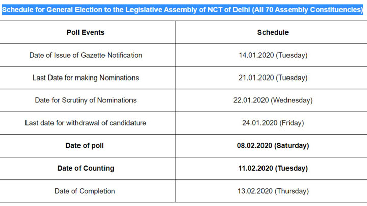 sarkariyojanainfo.in delhi vidhan sabha chunav (election) date 2020