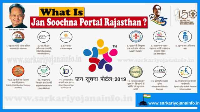 Jan Soochna Portal Rajasthan | Jan Suchana (जन सूचना)