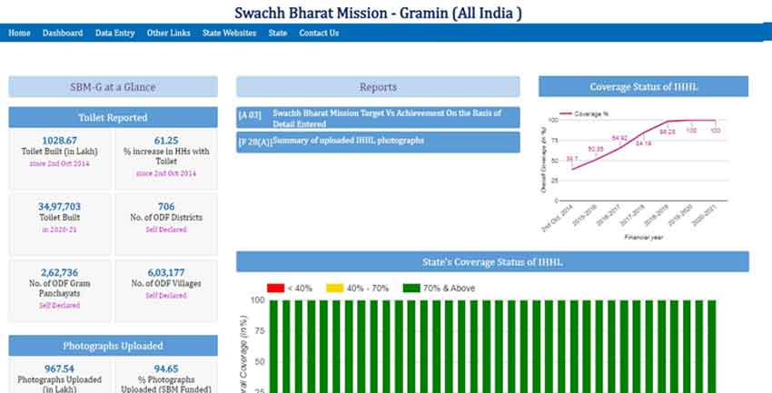 Official web portal of Swachh Bharat Mission - Gramin (All India )