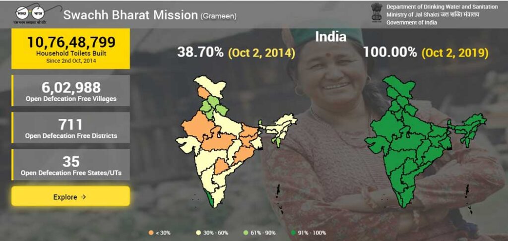 How many toilets were built in India under Swachh Bharat?