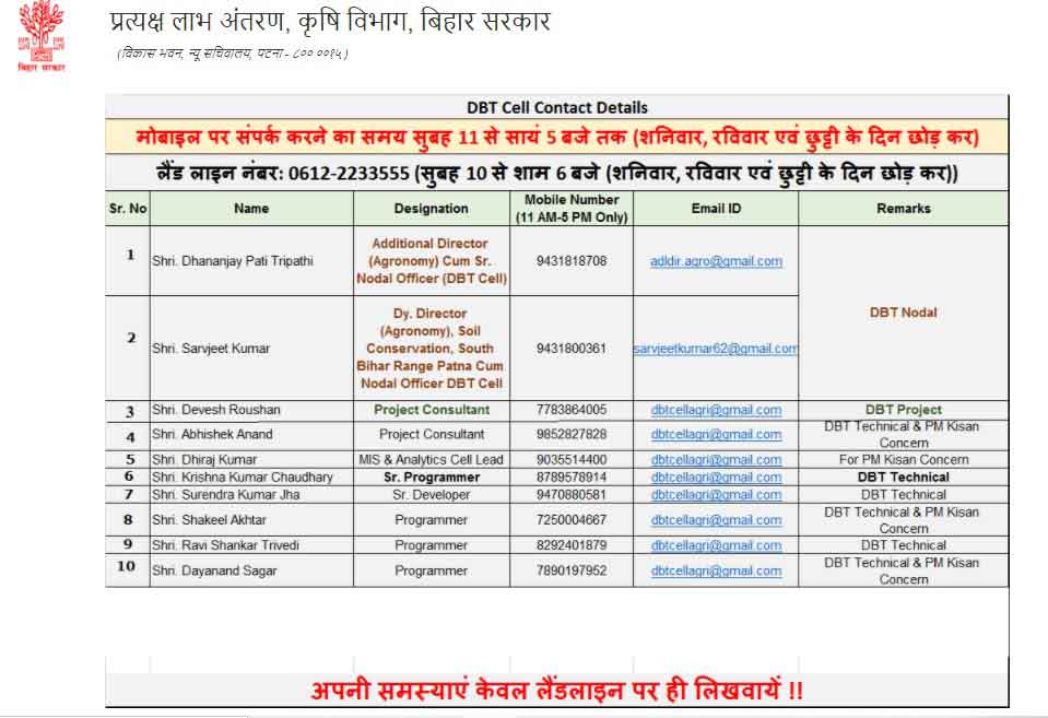 Bihar Agriculture DBTContact Details