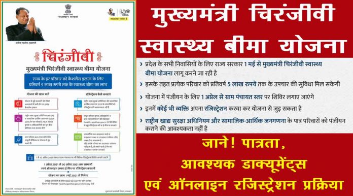 राजस्थान मुख्यमंत्री चिरंजीवी स्वास्थ्य बीमा योजना